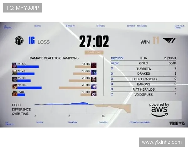 IG在世界大师赛积分榜中以56分稳居第一名引发关注