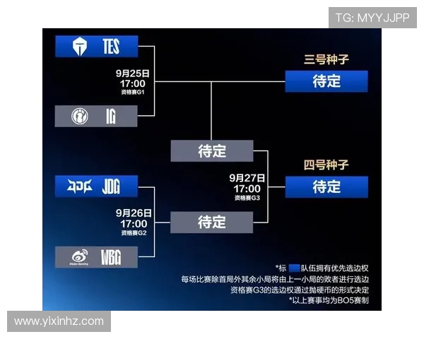 IG战队力克T1成功晋级全球总决赛背后策略解析